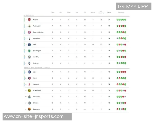 欧冠小组赛形势分析阿森纳拜仁已晋级利物浦高达94概率尤文国米面临挑战